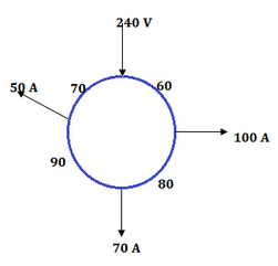 ring distributor